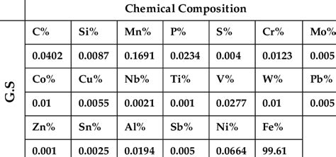 properties of galvanized sheet metal|galvanized steel properties pdf.